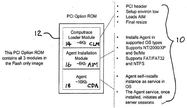 Структурная схема начала работы BIOS-агента Computrace от Absolute Software