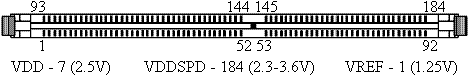 DDR Рис.2.Пример 2